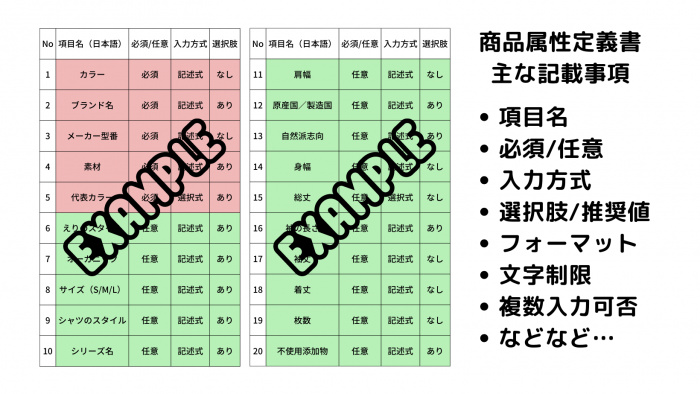 商品属性定義